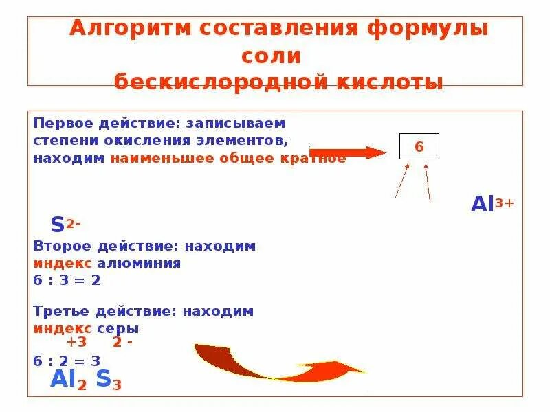 Алгоритм составления формул солей 8 класс. Алгоритм составления соли. Как составлять формулы солей. Алгоритм составления формул кислот. 3 формулы бескислородных кислот