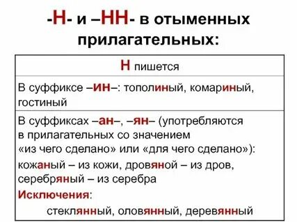 Существительное с двумя нн примеры ааааааа помогитеееее Школьные Знания.com