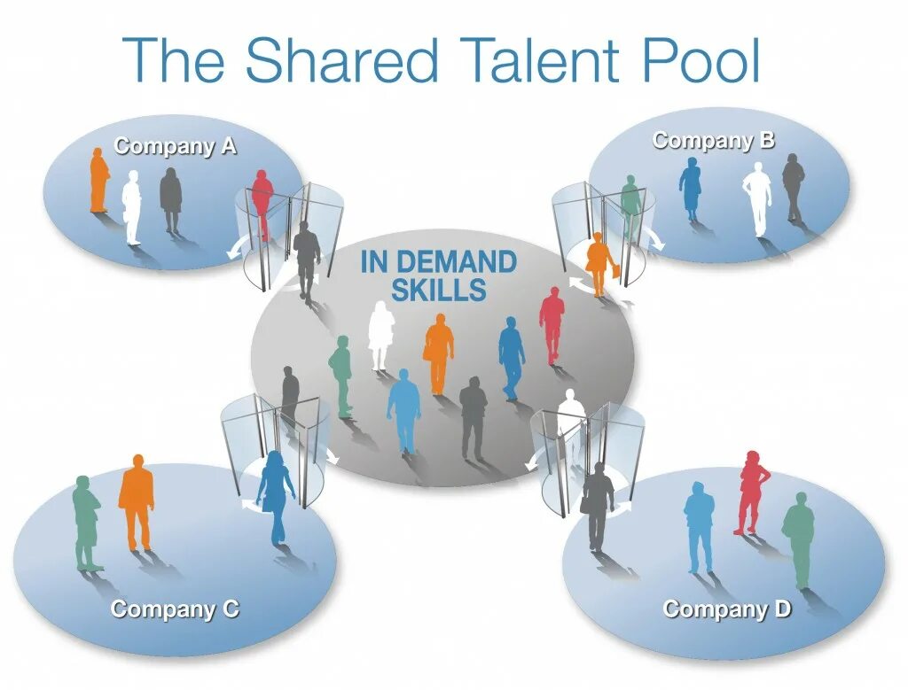 Resources be. Talent Pool. ООО Talent Pool. Resource pooling. Картинка Talent Pool.