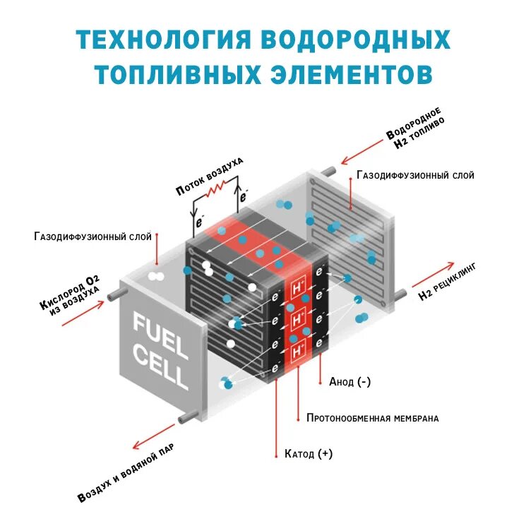 Где найти топливные элементы