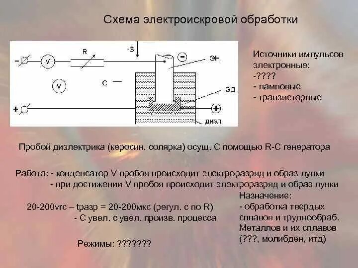Пробоя конденсатора. Пробоя конденсатора