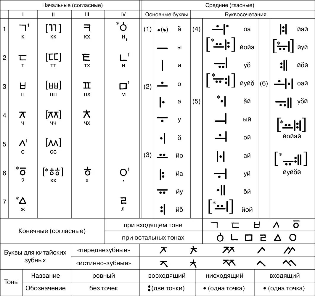 Корейский язык для начинающих на русском. Корейский алфавит с русским переводом и произношением по порядку. Корейский язык алфавит с переводом. Алфавит корейского языка с переводом на русский. Алфавит корейского языка с переводом на русский для начинающих.
