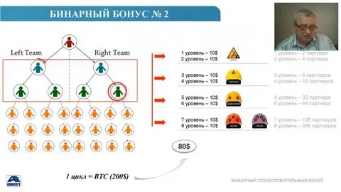 Бонус team