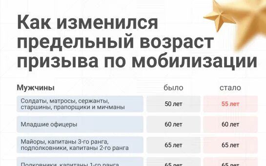 Новый Закон О Сексе 2024