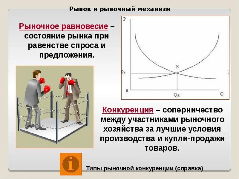 В точке равновесия спрос и предложение. Рыночный механизм спрос и предложение. рыночное равновесие. рыночное равновесие это в экономике. рыночный механизм рыночное равновесие.