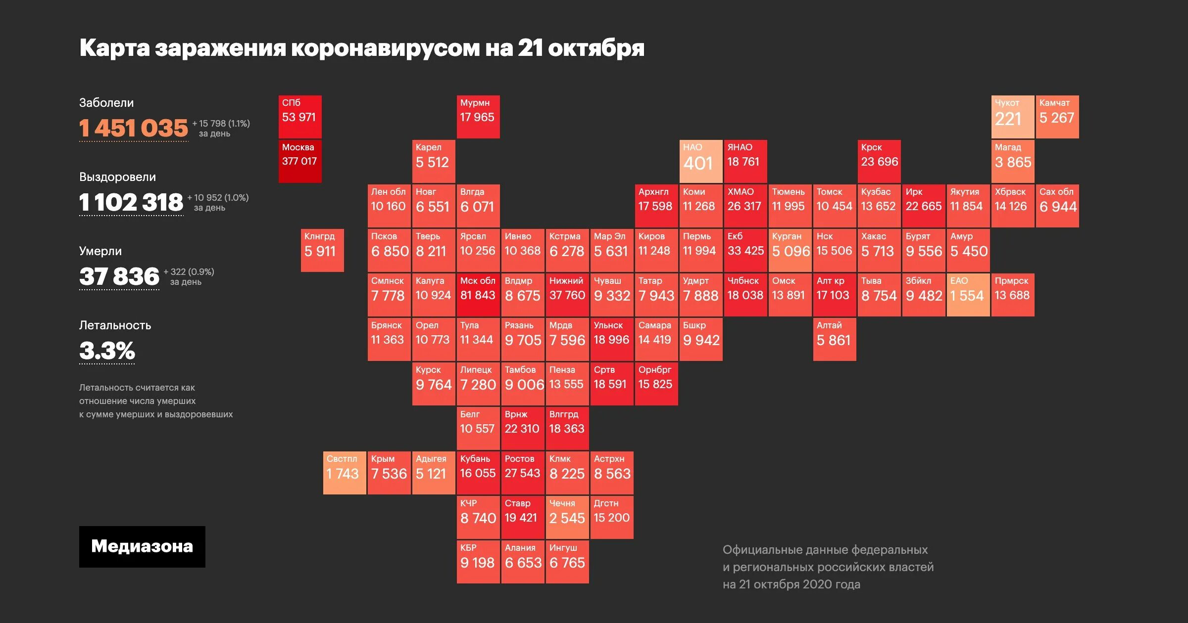 Медиазона потери украины. Медиазона инфографика. Медиазона карта погибших. Карта погибших военных Медиазона. Число зараженных коронавирусом на 19 апреля 2020 Медиазона инфографика.