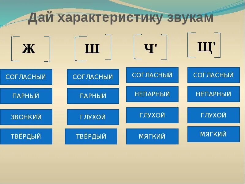 Согласный глухой парный твердый непарный. Ш согласный глухой парный твёрдый непарный. [Ж] -- согласный, звонкий парный, твёрдый парный. Ж согласный звонкий парный.