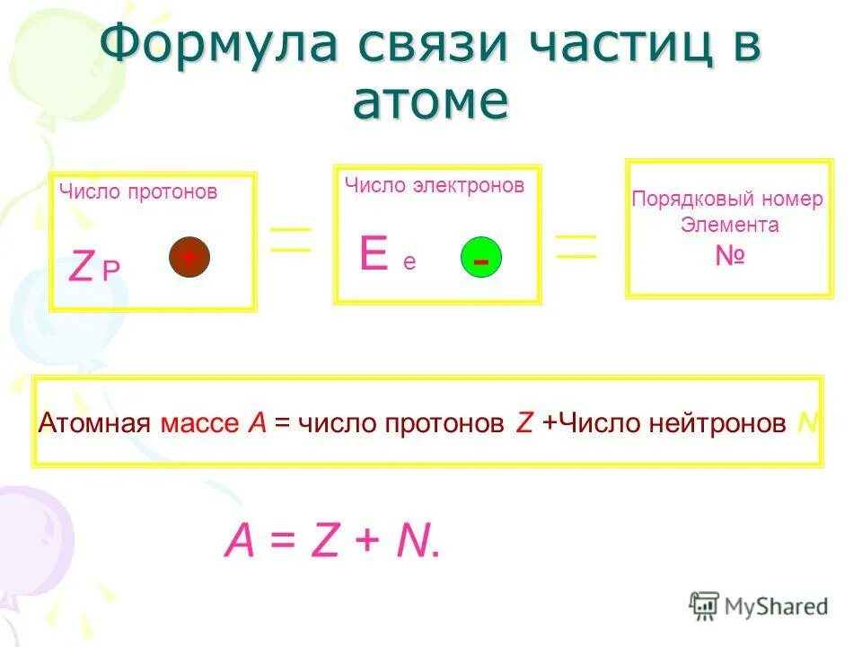 Формула связи частиц в атоме. Число электронов формула. Число нейтронов в атоме.