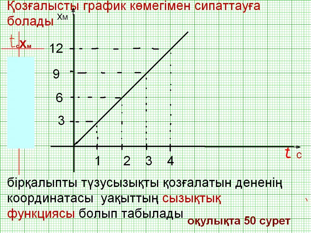 Галя график. График. график *10-1. сызықты функция. х-х0 физика.