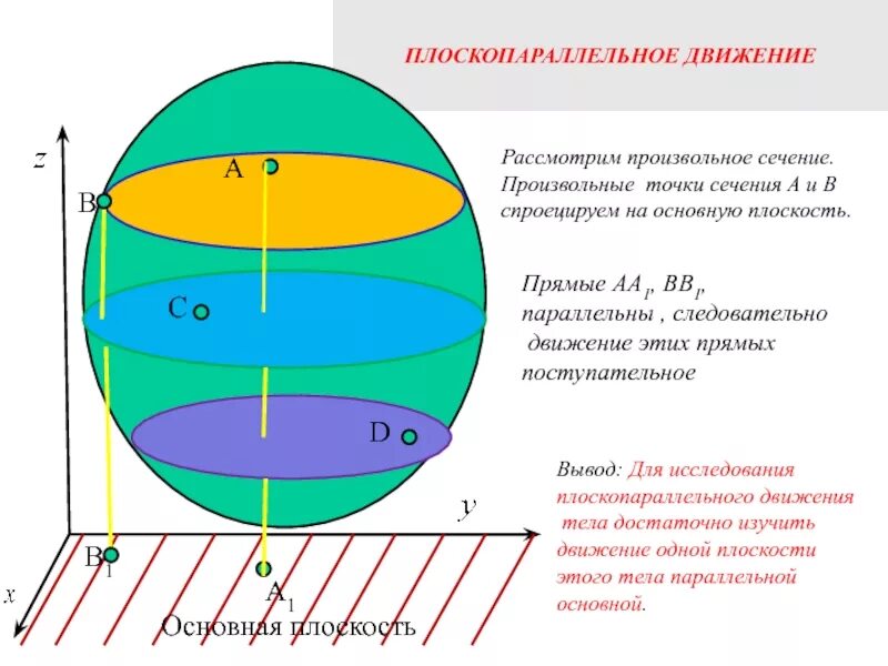 Плоское параллельное движение. Плоскопараллельное движение. уравнение плоскопараллельного движения. произвольное сечение. плоскопараллельное движение твердого тела.