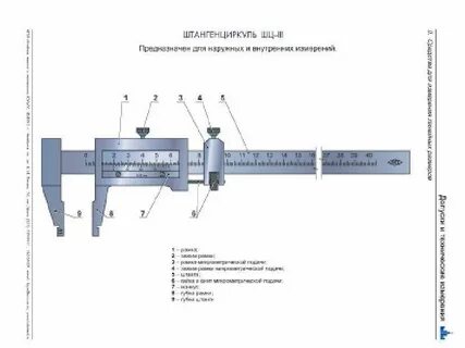 Типы штангенциркулей