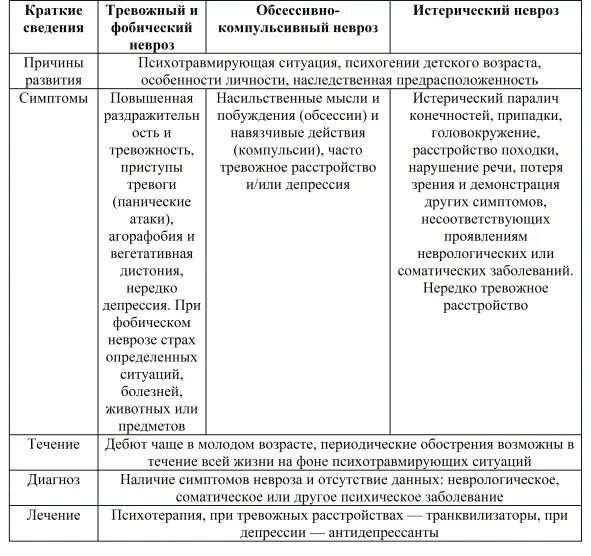 Тревожно фобические расстройства у взрослых тест нмо