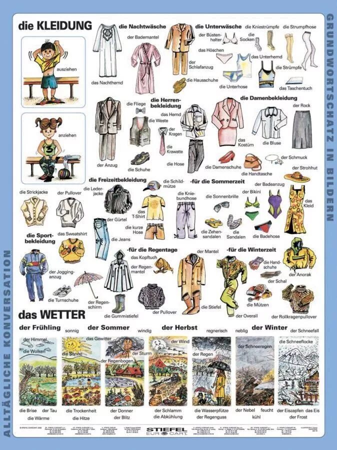 Одежда на немецком языке. Немецкий тема одежда. Лексика одежда на немецком. Вся одежда на немецком языке.