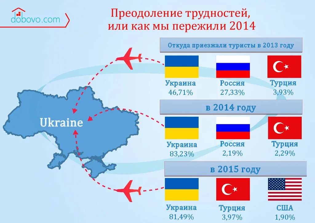 Крым Россия Украина. Россия или Украина. Крым принадлежит России или Украине. Крым российский или украинский.