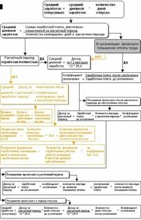 Сколько дней оплачивается учебный отпуск в год: Что-то пошло не так - Агентство 