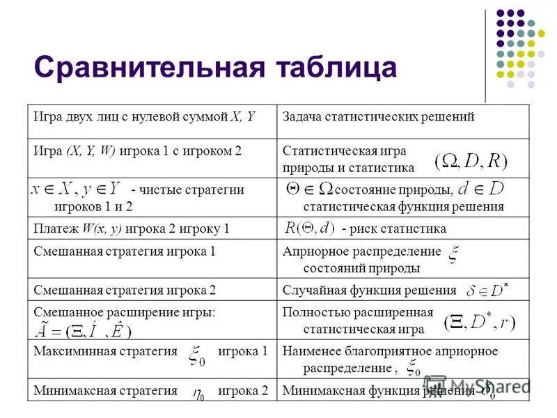 игры двух лиц с нулевой суммой