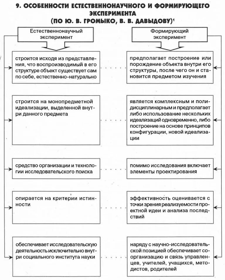 Организация формирующего эксперимента. Формирующий психолого-педагогический эксперимент. схема сравнительного педагогического эксперимента. педагогический эксперимент схема. схема формирующего эксперимента.
