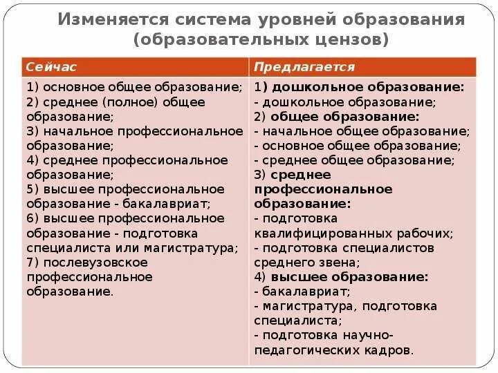 Сколько образовательных цензов в рф. Ценз образования и уровень образования. Образовательный уровень (ценз). Уровни образования (образовательные цензы). Система уровней образования (образовательных цензов).