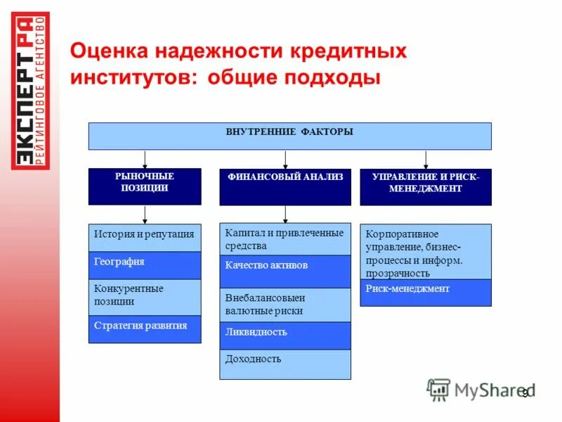 Специализированные финансовые учреждения