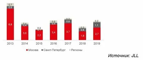 В 2013 году составил