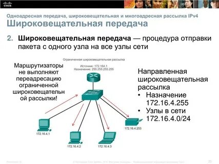 Широковещательный адрес подсети