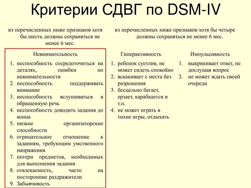 Шкала оценки сдвг. Шкала оценки сдвг. Шкала диагностики сдвг. Asrs adhd. Шкала оценки сдвг для родителей детей.