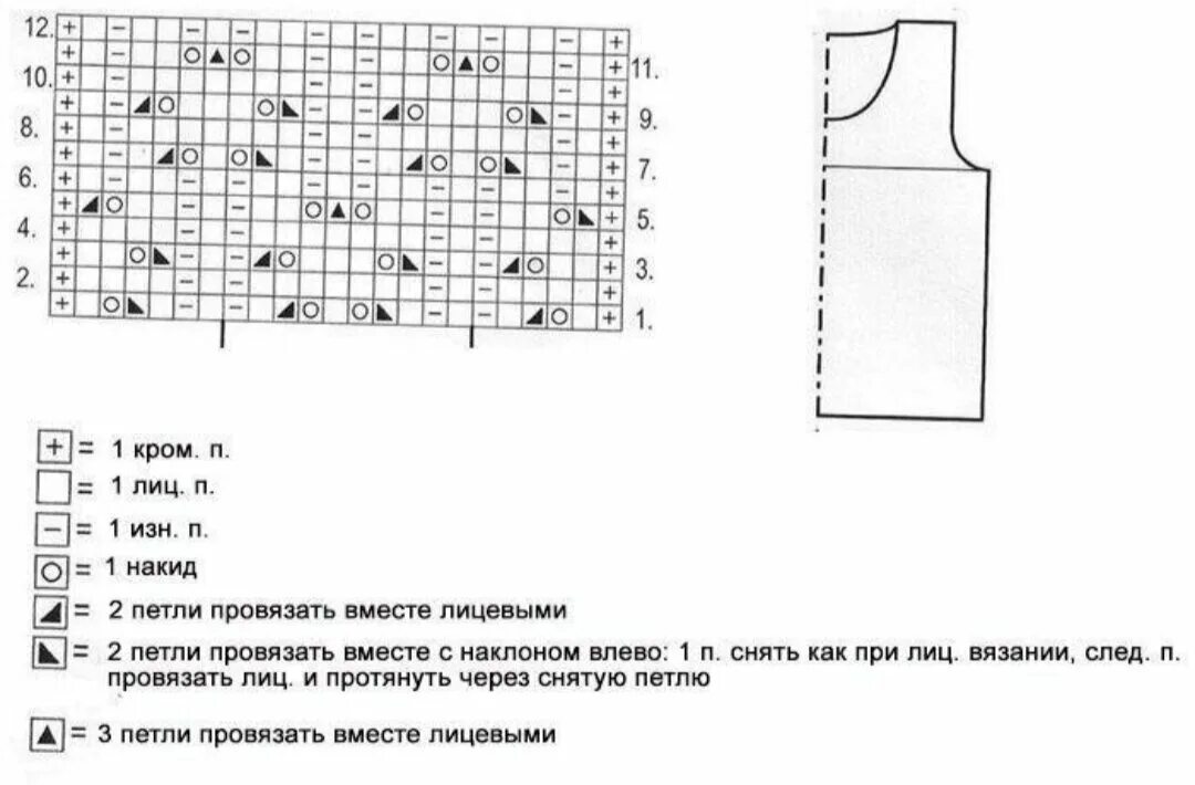 Схемы красивых кофточек спицами. Ажурные узоры спицами со схемами для летних кофточек. Схемы вязания летних ажурных кофточек спицами. Узоры для летней кофточки спицами с описанием схемы вязания. Ажурная вязка для летней кофты спицами схема.