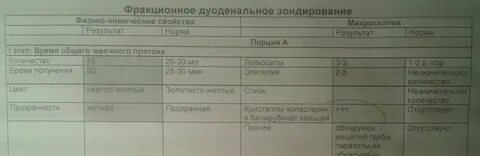 Результат зондирования