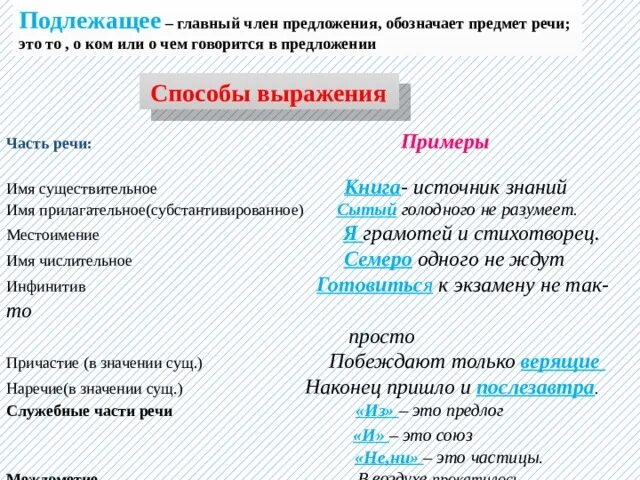 Подлежащее обозначает предметы. Способы выражения главных членов предложения.