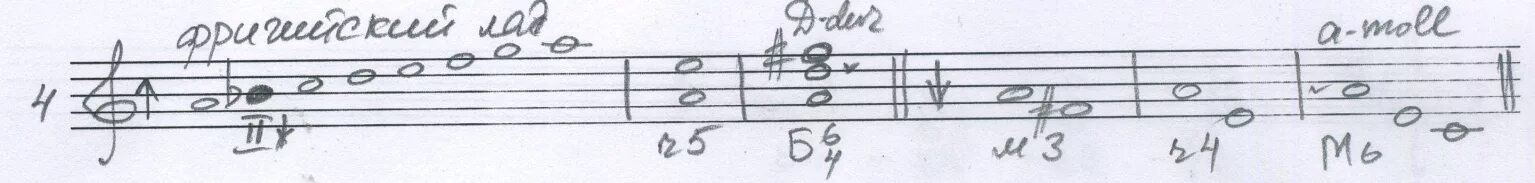 Т6 сольфеджио