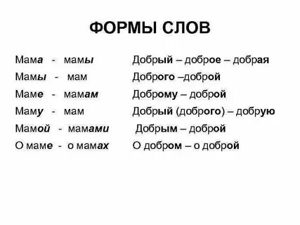 Формы слова invite