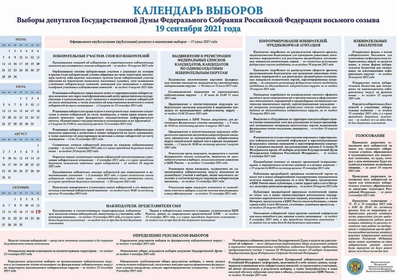 Порядок формирования избирательных комиссий. Компетенция цик рф. Схема избирательных комиссий. Цик адреса избирательных. Найди свой избирательный участок по адресу.