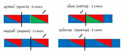 Звуковая схема слова люк