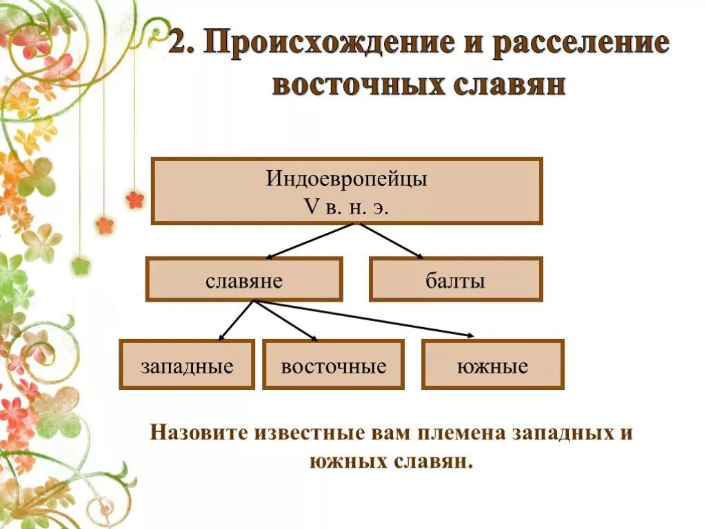 Происхождение и расселение восточных славян. Индоевропейцы происхождение и расселение. Восточные славяне презентация. Занятия восточных славян. Отношения восточных славян