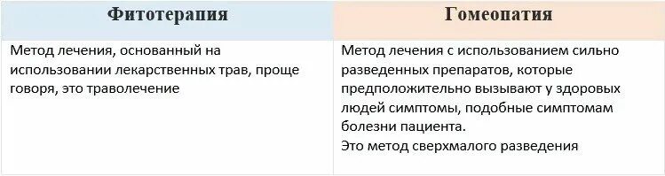 Основные принципы гомеопатии. Гомеопатия примеры. Гомеопатия определение. Инфографика шутка. Гомеопатия лекция.