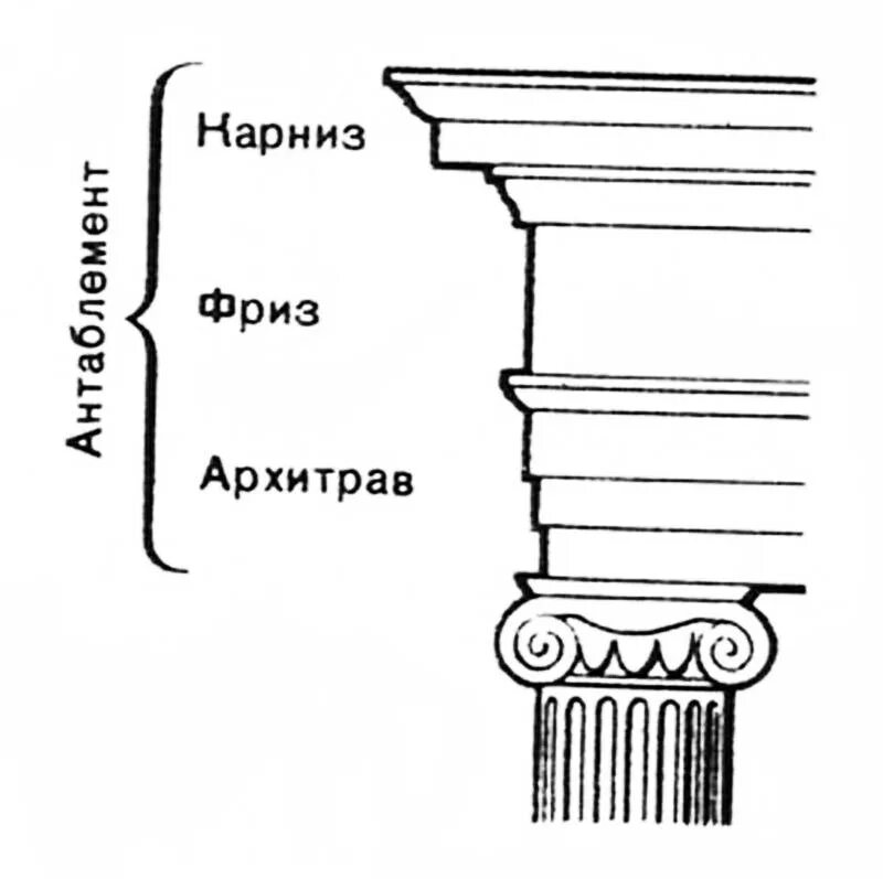 Карниз древняя греция. Архитрав в архитектуре древней Греции. Антаблемент это в древней Греции. Архитектура древней Греции фриз, архитрав. Антаблемент в античной архитектуре элементы.