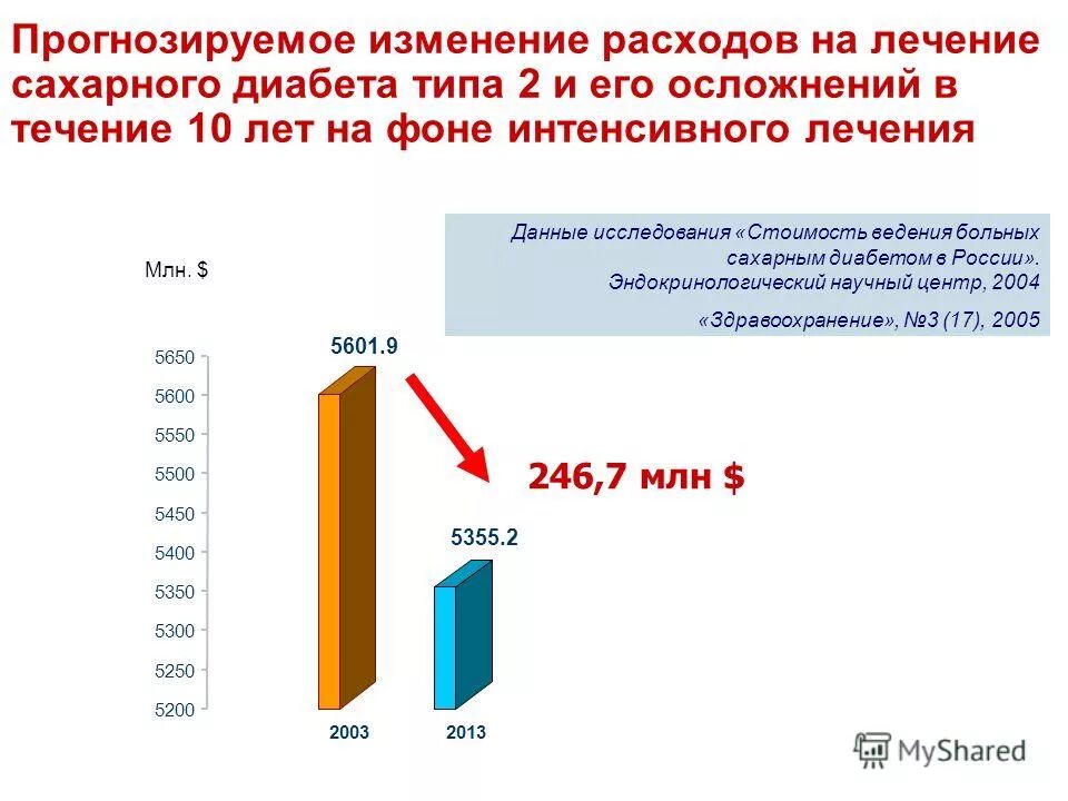 Время и изменение расходов. Динамика изменения объема информации. Час. Кривая выбега ротора. Индикаторы экономической безопасности на 2020-2025.