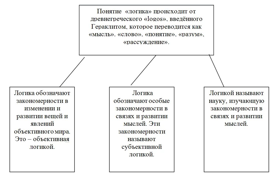 Теоретическое и практическое мышление. Метод фора и мальгранжа. Теория в логике это. Виды мышления теоретическое и практическое. Теория аргументации в логике.