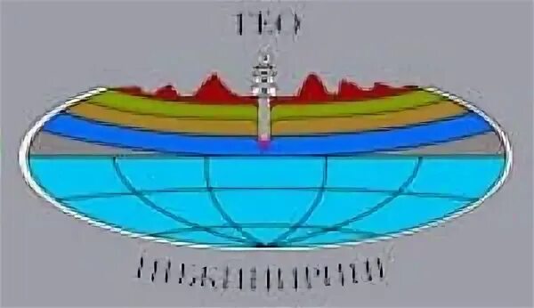 Гео инжиниринг. Гео инжиниринг