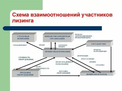Аренда лизинга экспомобилити