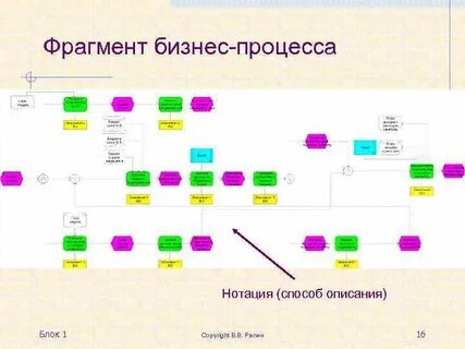 Репин бизнес процессы