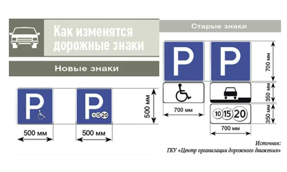 Стандарты установки знаков