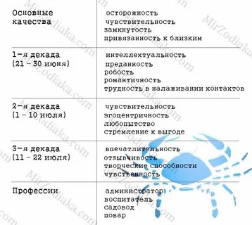 28 июня характеристика
