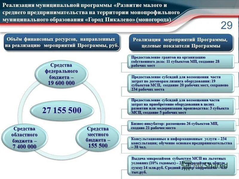 Программа развития малого и среднего предпринимательства. Программа развития предпринимательства. Муниципальная программа развития малого и среднего предпринимательства. Программа развития предпринимательства. Программа поддержки малого предпринимательства.