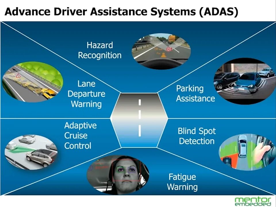 Adas система. Adas система помощи водителю. Advanced Driver assistance Systems. Система adas-DSM. Graphic drive