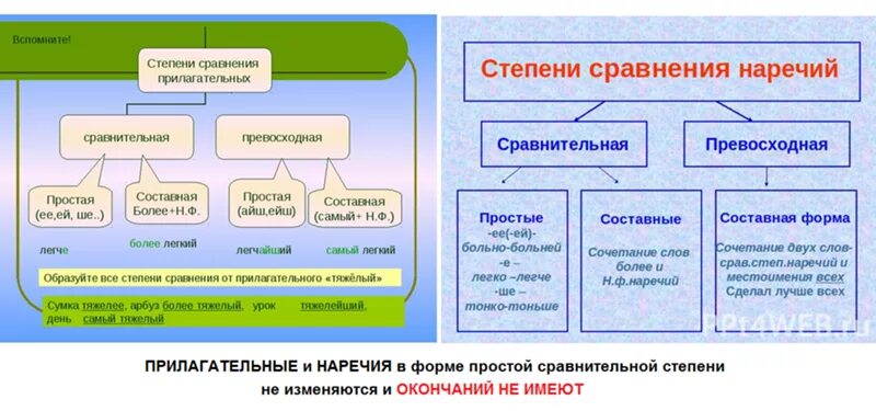 Степень сравнения слова мудрой. Степень сравнения прилагательных в морфологическом разборе. Морфемный разбор прилагательных в сравнительной степени. Степени прилагательного умнее. У простой формы сравнительной степени морфологический разбор.