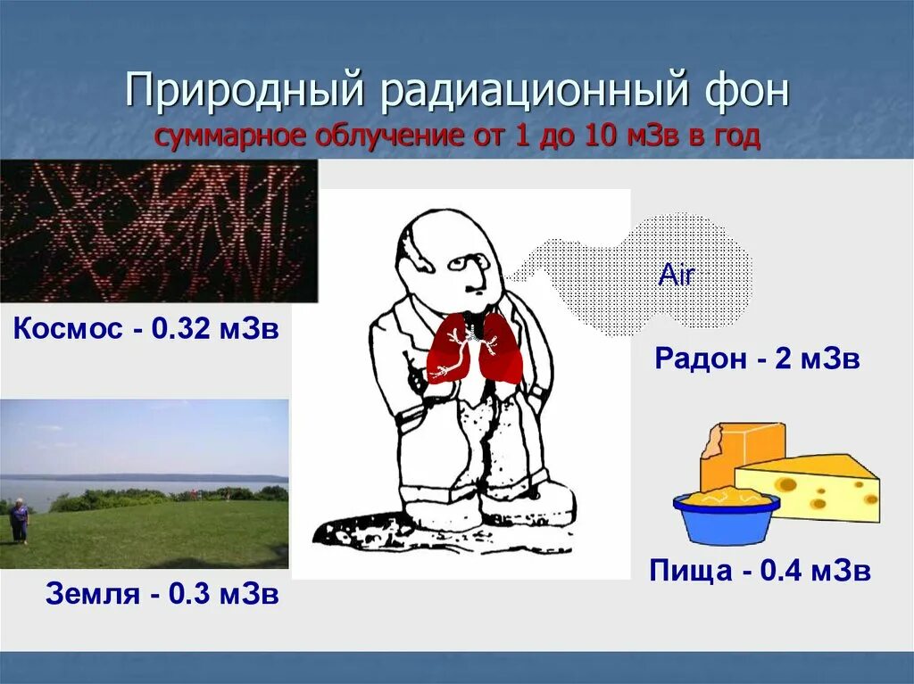 Естественный фон радиации. Естественный природный радиационный фон. Естественная радиоактивность фон. Источники естественного радиационного фона.