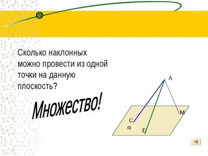 Кантальный наклон это