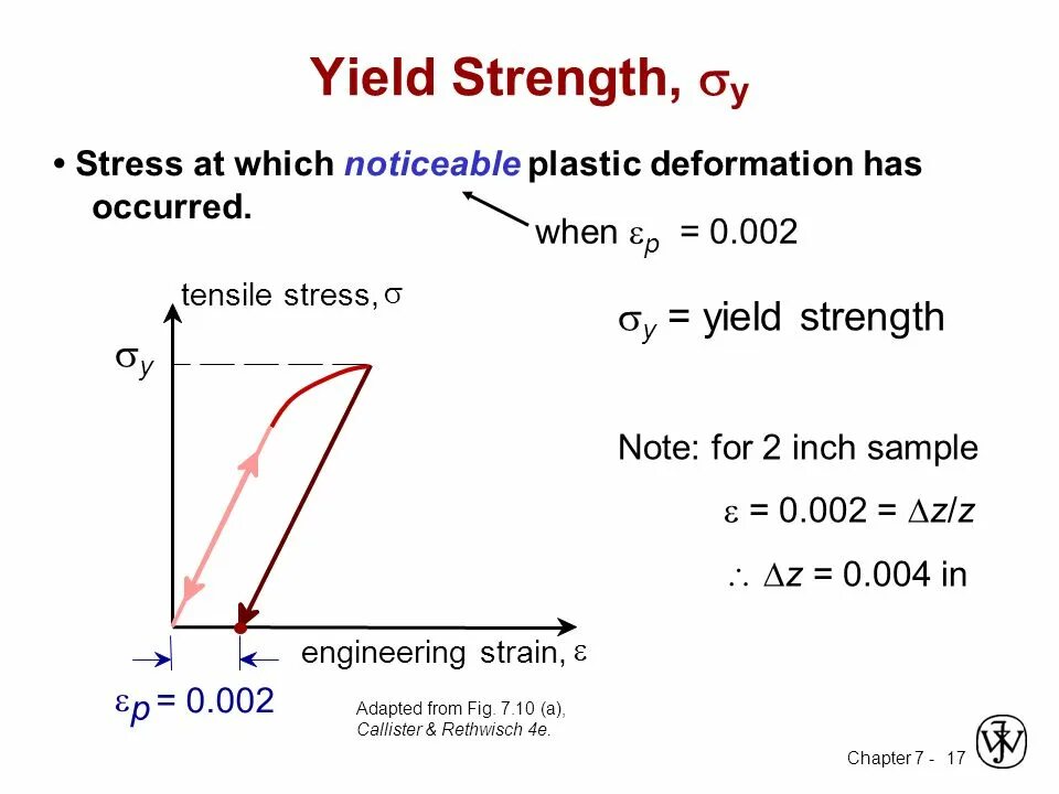 Yield from. Yield strength. yield stress. yield strength formula. yield примеры.