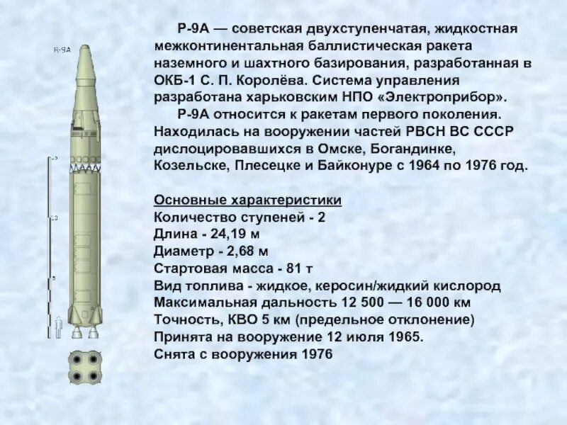Создание первой баллистической ракеты. Р-9а баллистическая ракета. Р-12 баллистическая ракета. Р-16 баллистическая ракета. Баллистическая ракета р-7.